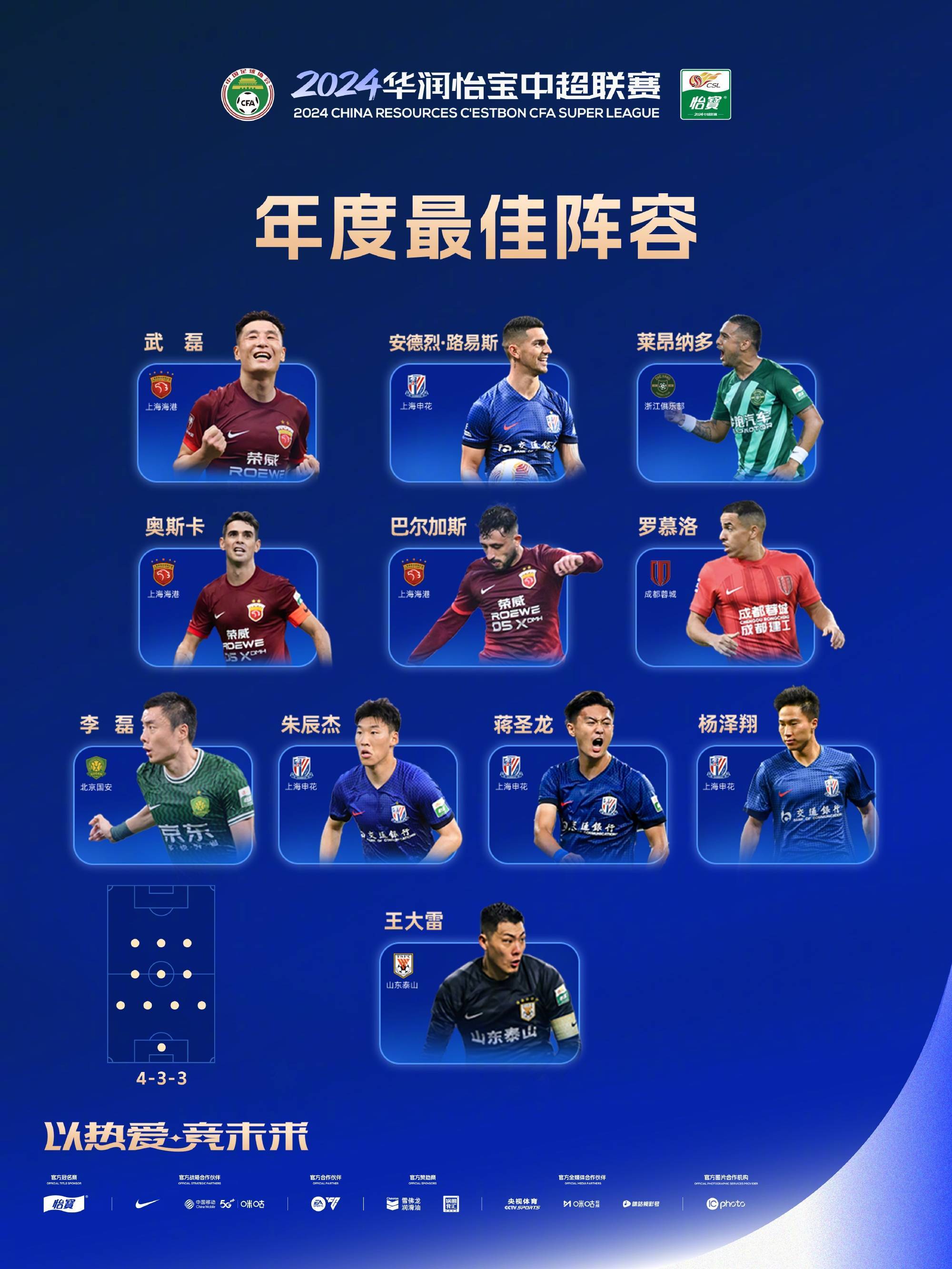 赛季“最牛”的防守阵容，谁能堪比“铁墙”？