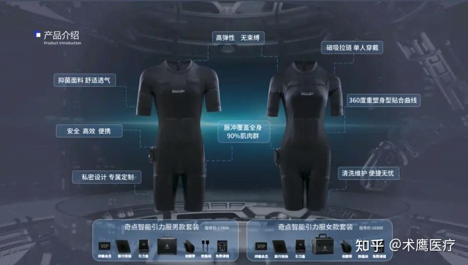 赛事“黑科技”突破：智能安全装备新趋势的简单介绍