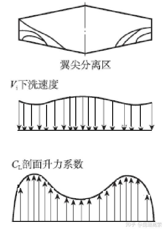 kaiyun官方入口登录-关于气动设计革新：提升空气动力效率的信息