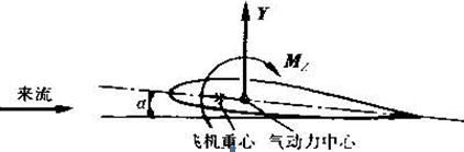 关于气动设计革新：提升空气动力效率的信息