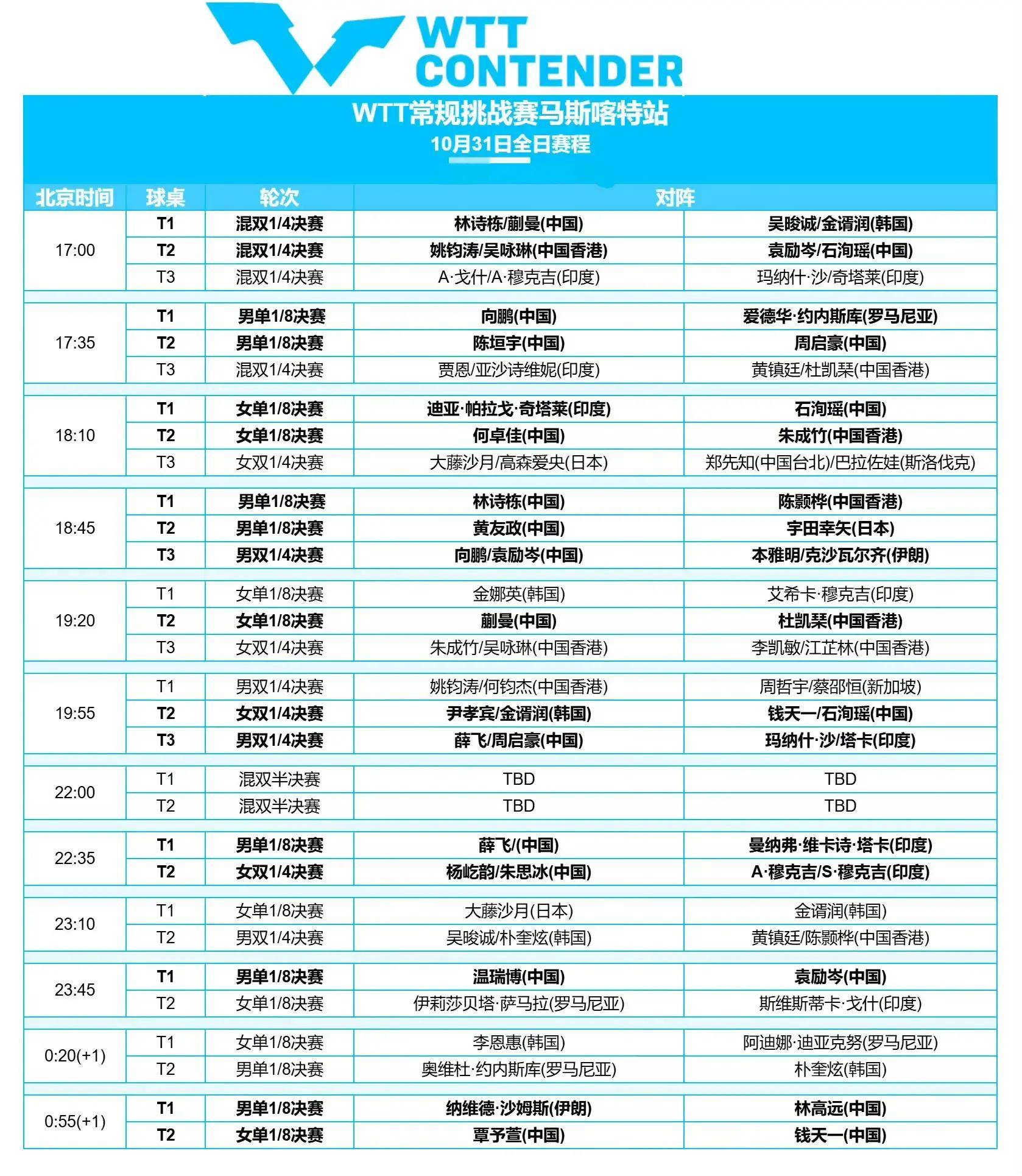 包含不容错过的赛事：本季度必看比赛TOP5的词条
